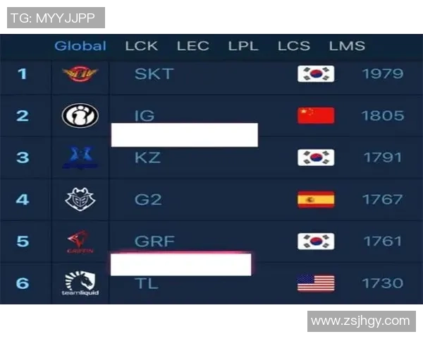 武汉羽毛球队以97分稳居欧锦赛积分榜首位展现强劲实力 武汉羽毛球队以97分稳居欧锦赛积分榜首位展现强劲实力